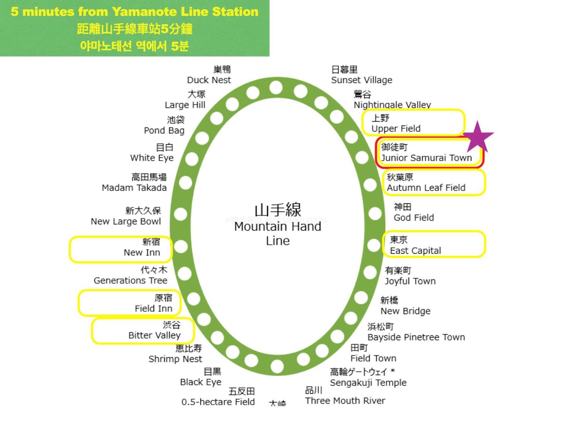 上野浅草銀座近い 山手線御徒町駅3分 アメ横3分 上野駅10分 上野広小路駅3分 湯島駅2分 2-4人 レトロ和風畳寝室 Appartamento *